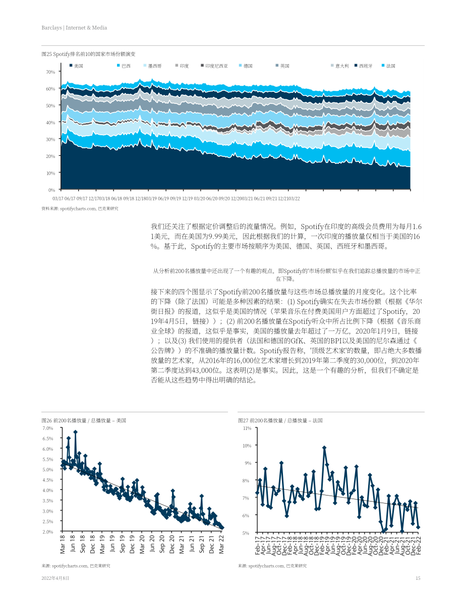 巴克萊銀行（Barclays）：2022年全球互聯網及媒體行業(yè)分析報告（英文版）（31頁）.pdf_第15頁