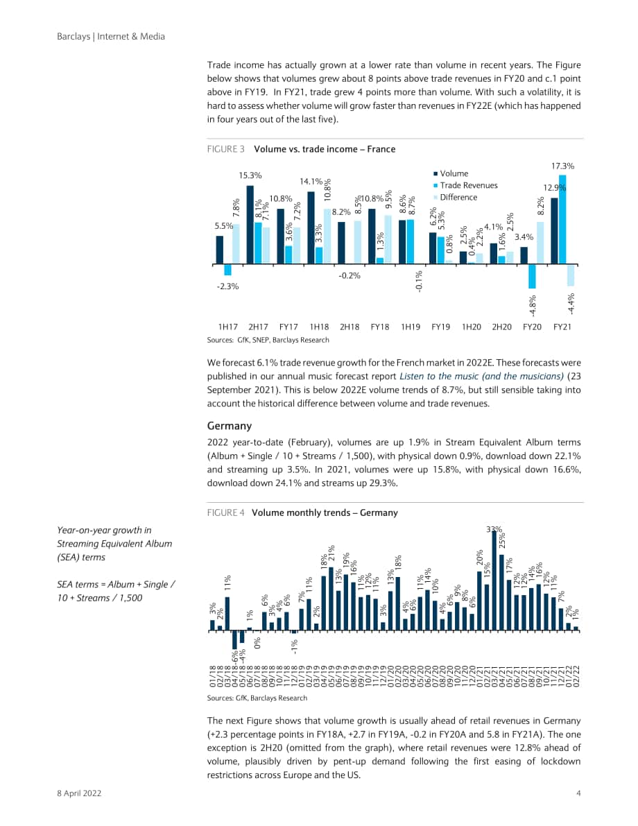 巴克萊銀行（Barclays）：2022年全球互聯網及媒體行業(yè)分析報告（英文版）（31頁）.pdf_第4頁