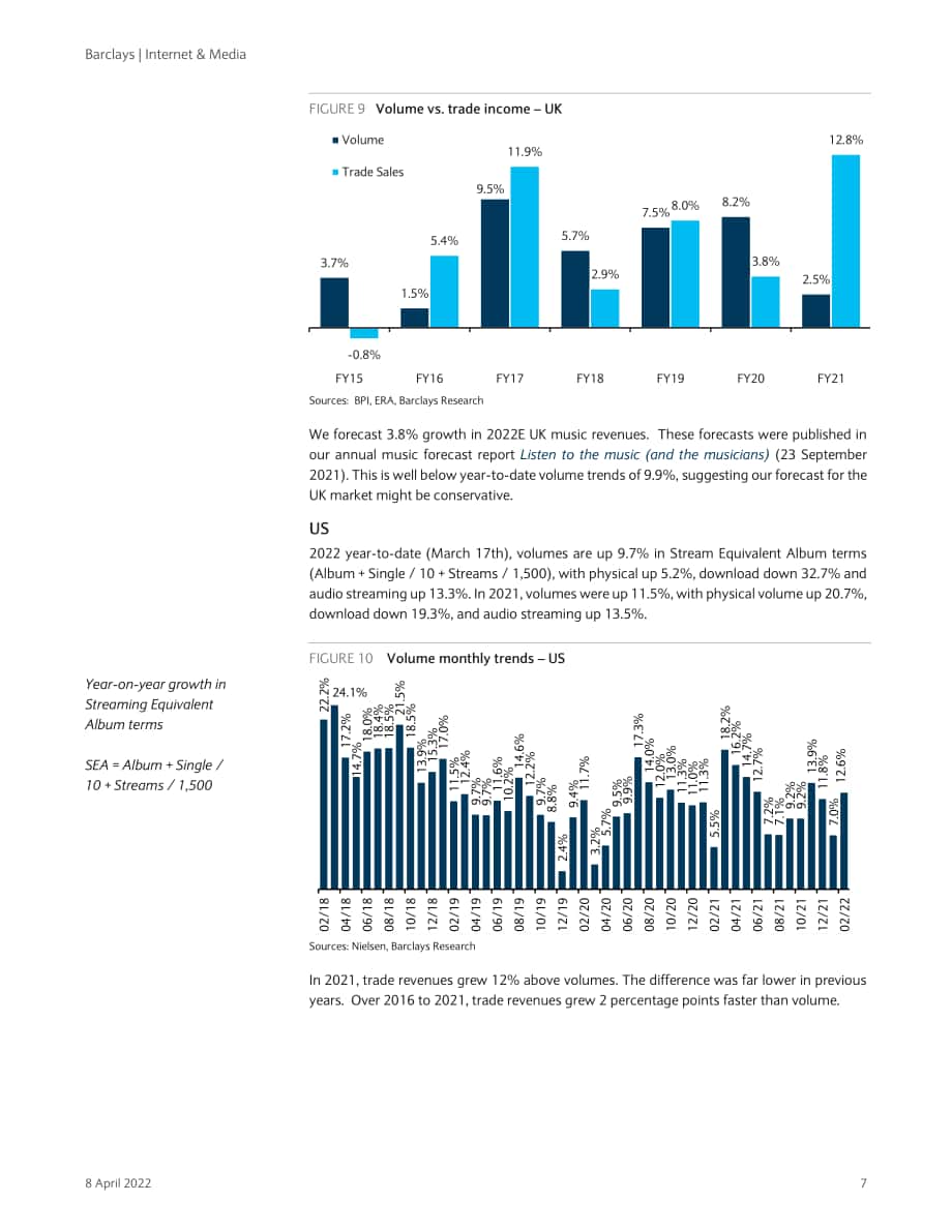 巴克萊銀行（Barclays）：2022年全球互聯網及媒體行業(yè)分析報告（英文版）（31頁）.pdf_第7頁