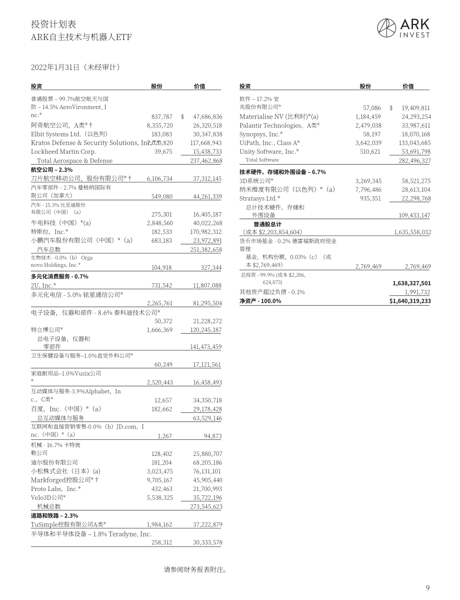 方舟投資（ARK Invest）：2022年ETF基金半年度報告（英文版）（59頁）.pdf_第13頁