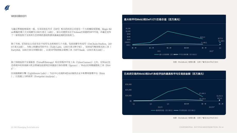 PitchBook：2022年第二季度全球新興科技領域風投趨勢報告（英文版）（37頁）.pdf_第14頁