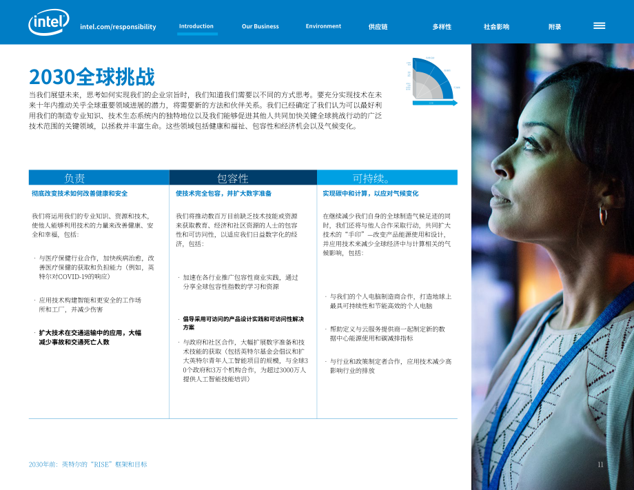 英特爾公司（INTEL）2019-2020年企業責任報告（英文版）（80頁）.pdf_第11頁