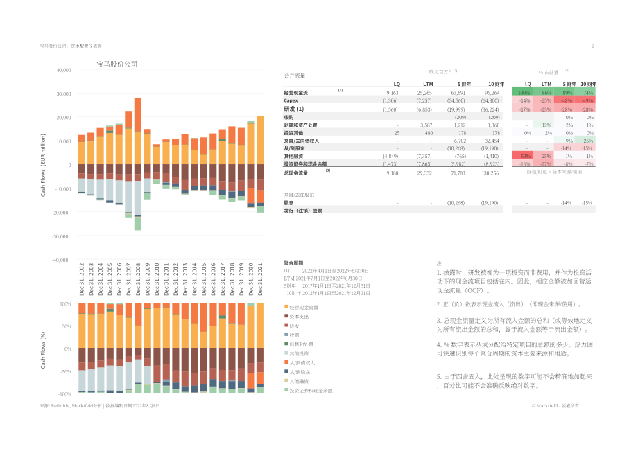 Marktfeld：寶馬集團（BMW GROUP）資本部署戰略分析報告（英文版）（10頁）.pdf_第2頁