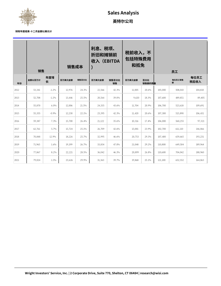 Wright：英特爾公司綜合分析報告（英文版）（71頁）.pdf_第9頁