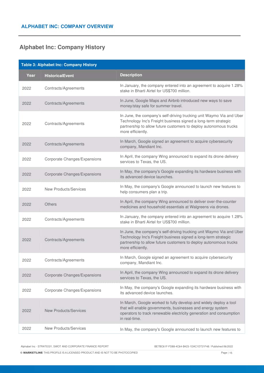 MarketLine：Alphabet公司發展概況、SWOT與財務狀況深度分析報告（英文版）（208頁）.pdf_第15頁