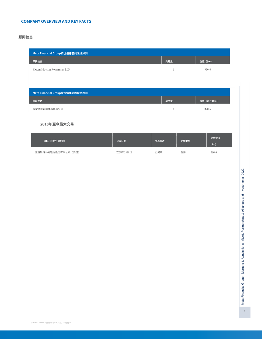 MarketLine：Facebook公司并購、聯(lián)盟與投資分析報告（英文版）（72頁）.pdf_第4頁