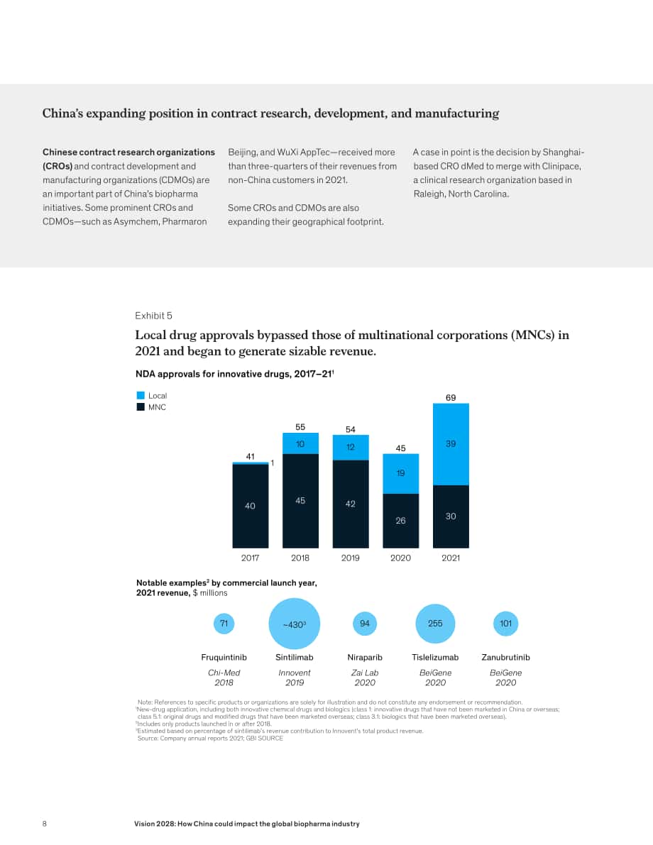 麥肯錫（McKinsey）：2028愿景-中國將如何影響全球生物制藥行業（英文版）（20頁）.pdf_第8頁