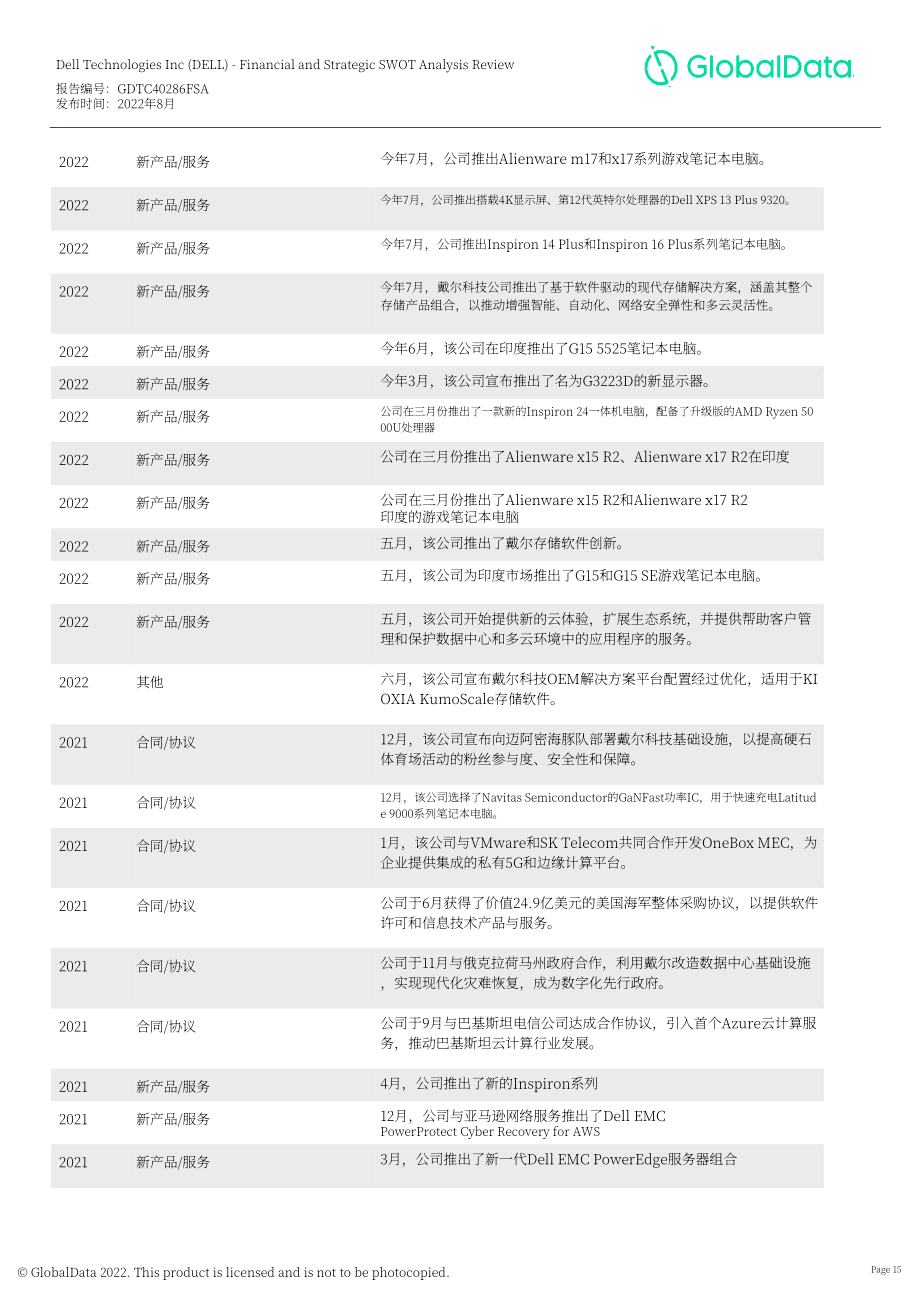 GlobalData：戴爾科技公司財務狀況與SWOT戰略分析綜述報告（英文版）（129頁）.pdf_第15頁