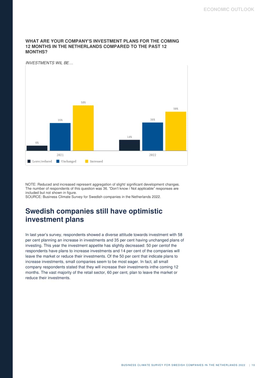 Team Sweden：2022年荷蘭商業環境調查報告（英文版）（28頁）.pdf_第10頁