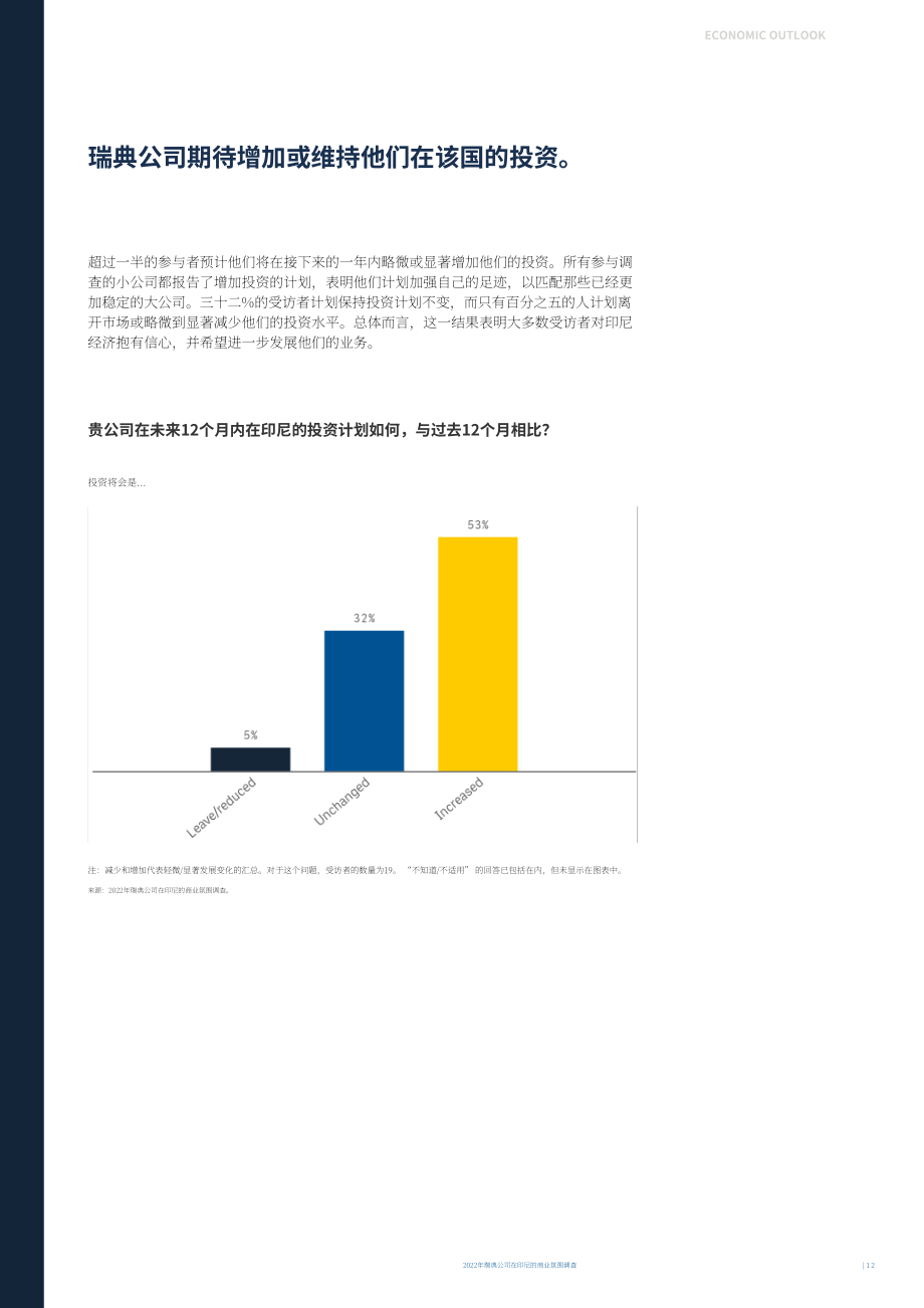 Team Sweden：2022年印度尼西亞商業環境調查報告（英文版）（32頁）.pdf_第12頁