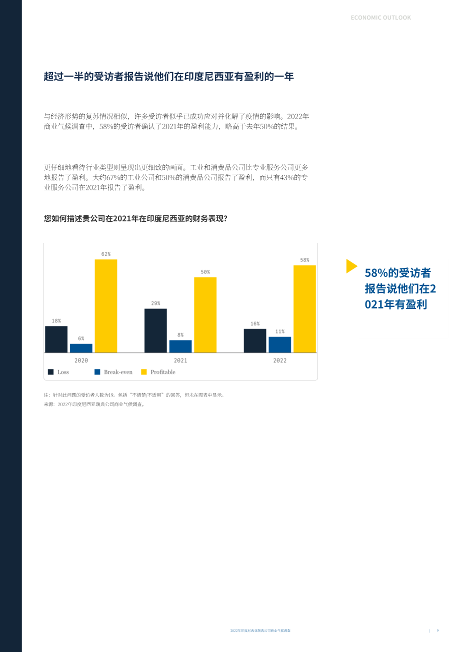 Team Sweden：2022年印度尼西亞商業環境調查報告（英文版）（32頁）.pdf_第9頁