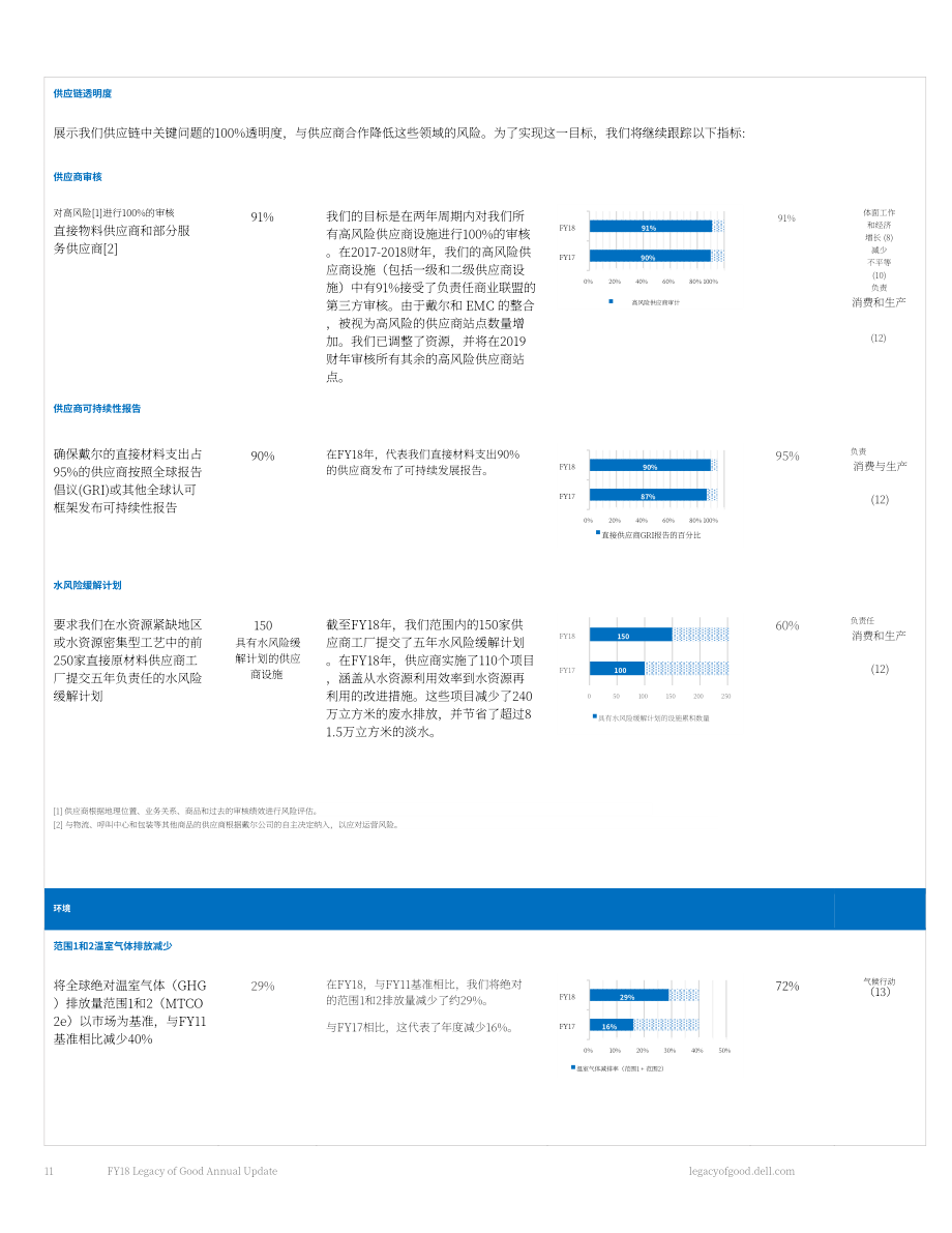 戴爾科技公司（DELL TECHNOLOGIES）2018財年企業(yè)社會責任報告（英文版）（66頁）.pdf_第11頁