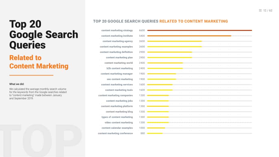 SEMrush：2019年內(nèi)容營(yíng)銷現(xiàn)狀分析報(bào)告（英文版）（42頁(yè)）.pdf_第12頁(yè)