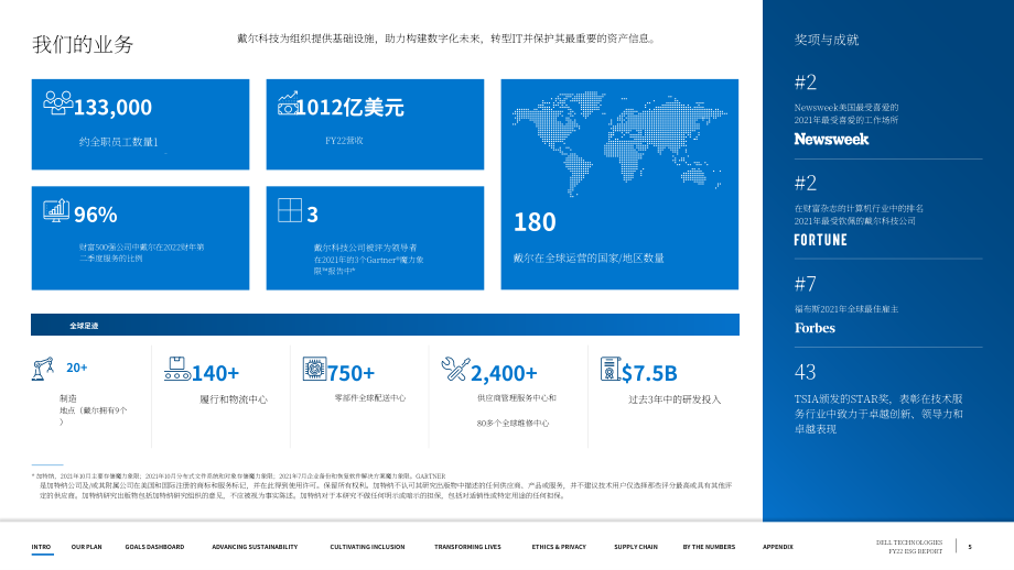 戴爾科技公司（DELL TECHNOLOGIES）2022財年環境、社會和公司治理（ESG）報告（英文版）（159頁）.pdf_第5頁