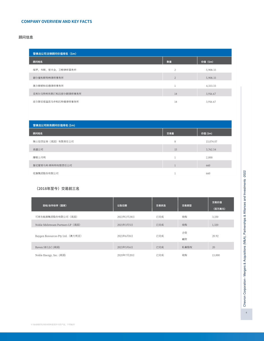 MarketLine：雪佛龍（CHEVRON）公司并購、聯盟與投資分析報告（英文版）（200頁）.pdf_第4頁