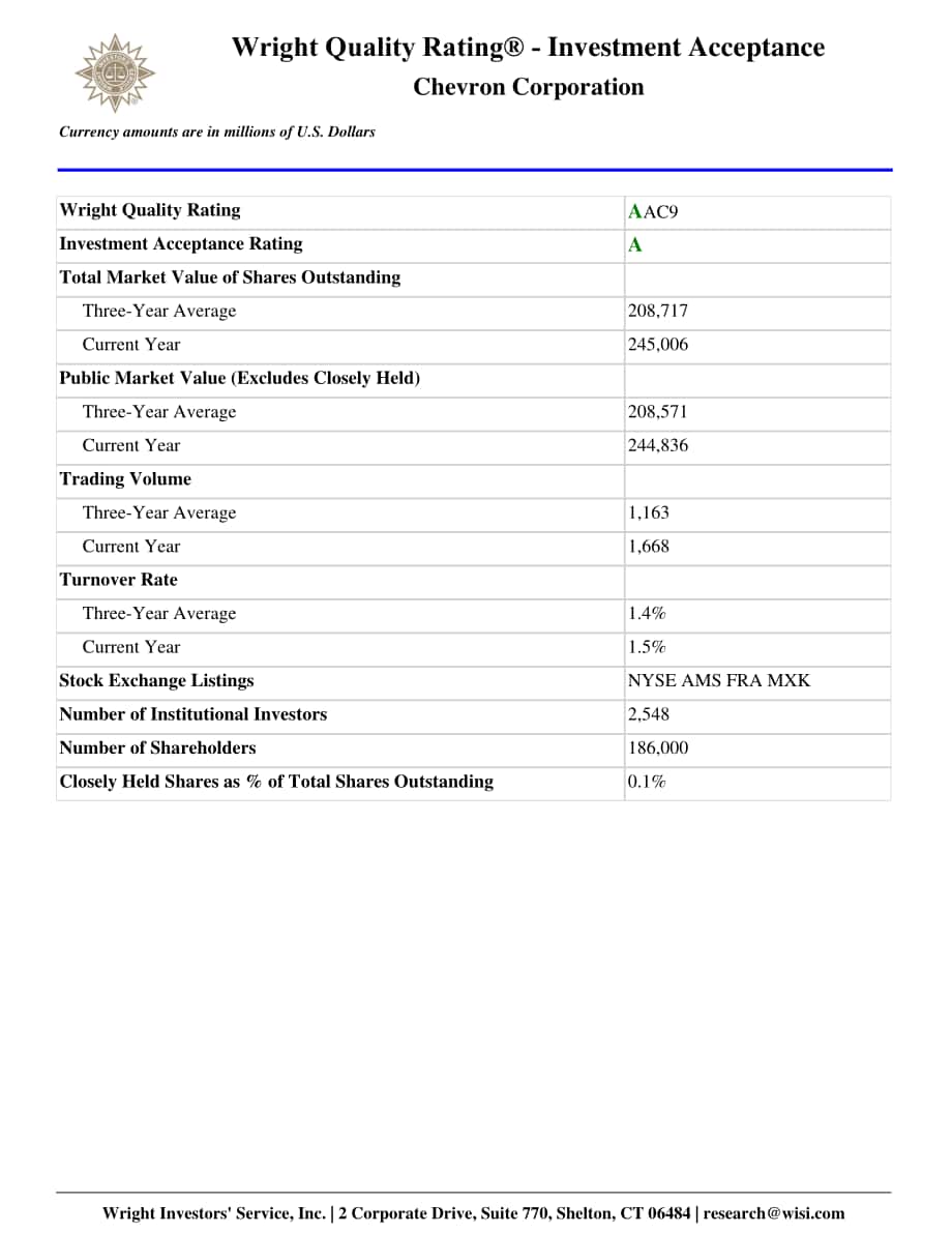 Wright：雪佛龍（CHEVRON）公司綜合分析報(bào)告（英文版）（70頁）.pdf_第13頁