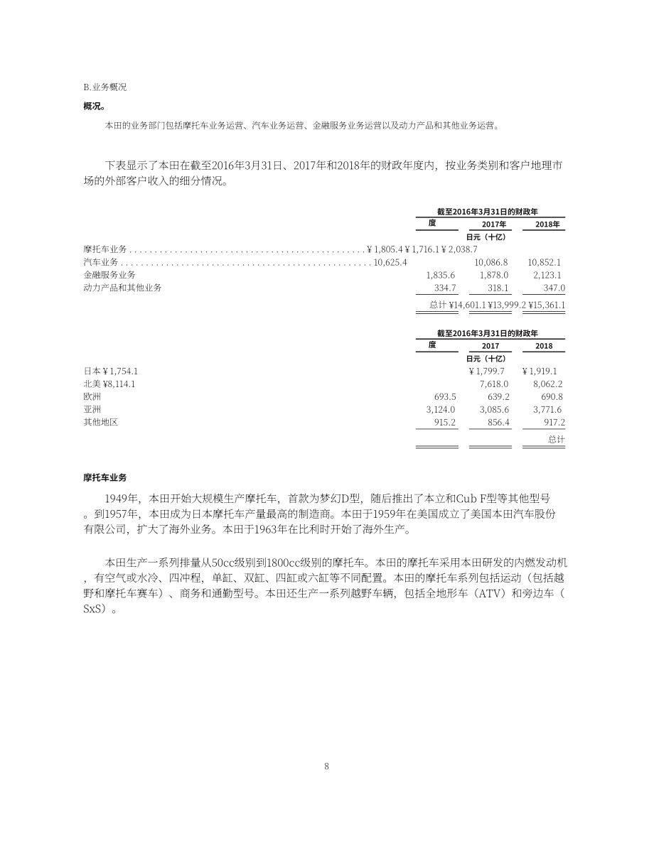 本田汽車（HONDA MOTOR）2018財年年度報告（英文版）（222頁）.pdf_第11頁