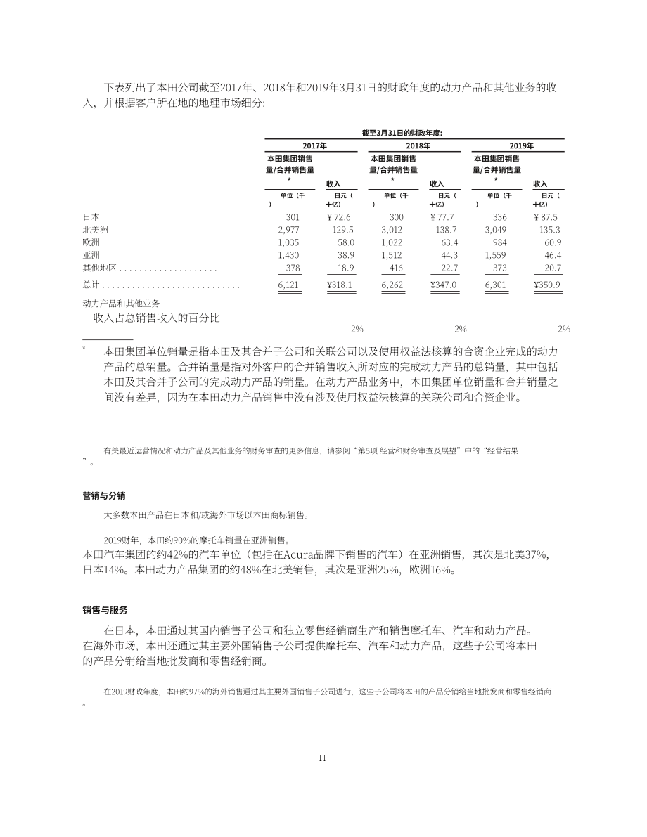 本田汽車（HONDA MOTOR）2019財(cái)年年度報(bào)告（英文版）（242頁(yè)）.pdf_第14頁(yè)