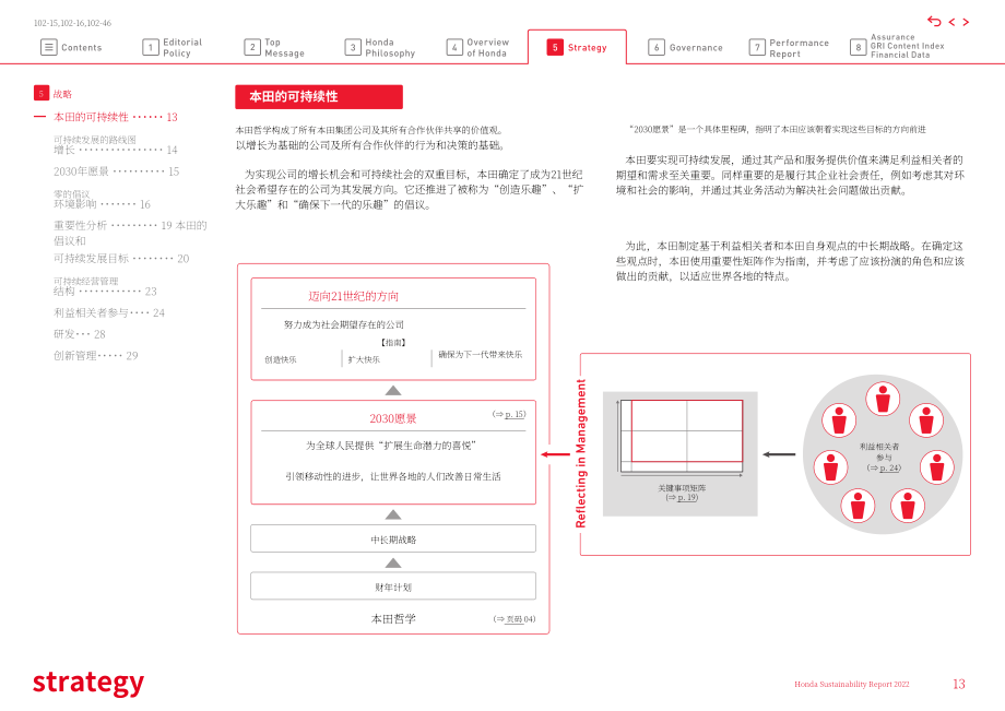 本田汽車（HONDA MOTOR）2022年可持續發展報告（英文版）（190頁）.pdf_第14頁