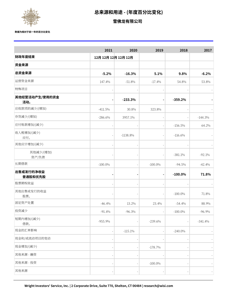 Wright：雪佛龍（CHEVRON）公司資金流動報告（英文版）（64頁）.pdf_第14頁