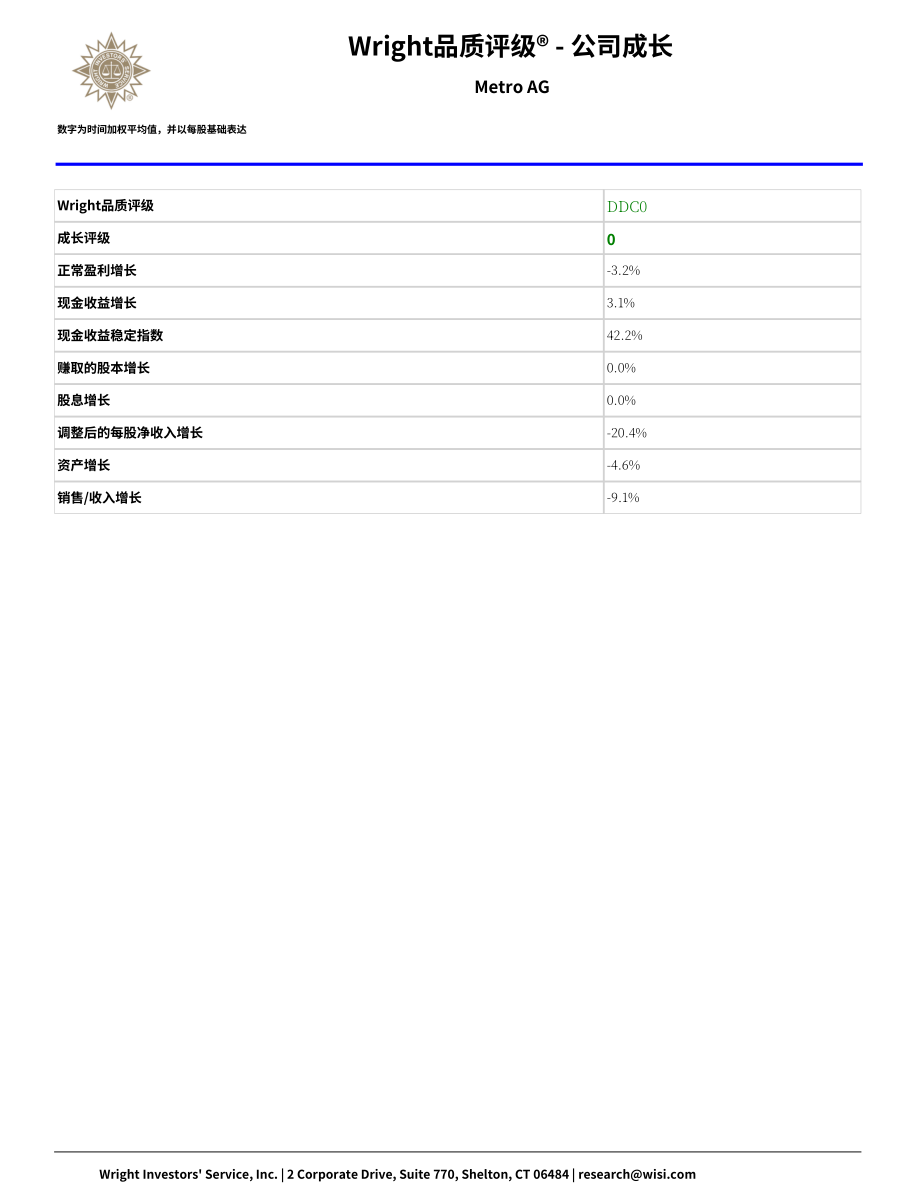 Wright：麥德龍（METRO）公司綜合分析報(bào)告（英文版）（69頁(yè)）.pdf_第15頁(yè)