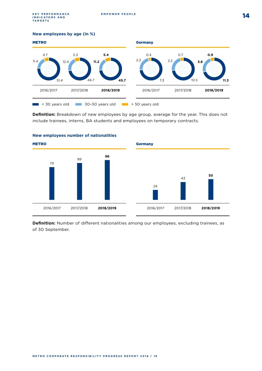 麥德龍（METRO）2018-2019年企業責任報告（英文版）（48頁）.pdf_第14頁