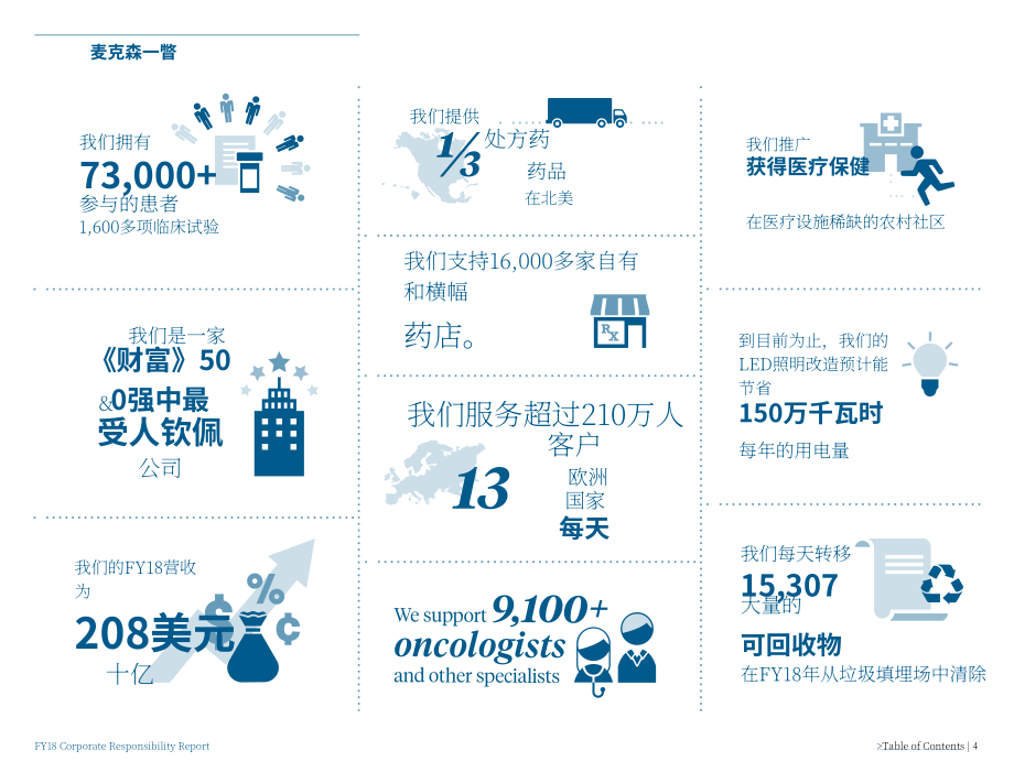 麥克森公司（MCKESSON）2018財年企業(yè)社會責(zé)任報告（英文版）（54頁）.pdf_第4頁