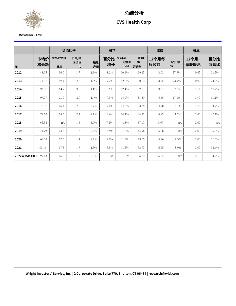 Wright：CVS Health公司資金流動報告（英文版）（64頁）.pdf_第5頁