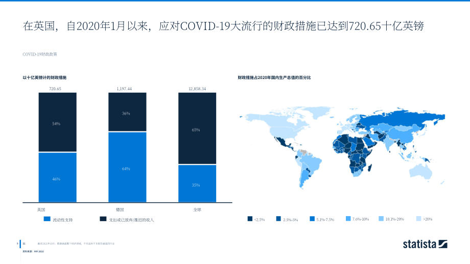 2022年英國汽車經(jīng)銷商行業(yè)洞察與數(shù)據(jù)分析報告（英文版）（57頁）.pdf_第9頁