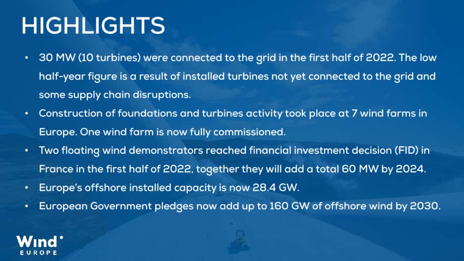 歐洲風能協會（Wind Europe）：2022年海上風能年中統計報告（英文版）（15頁）.pdf_第3頁