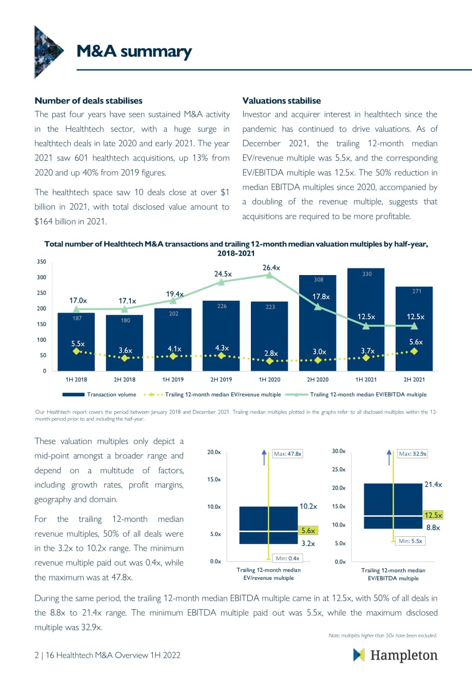 Hampleton：2022年上半年健康科技并購市場報告（英文版）（18頁）.pdf_第3頁