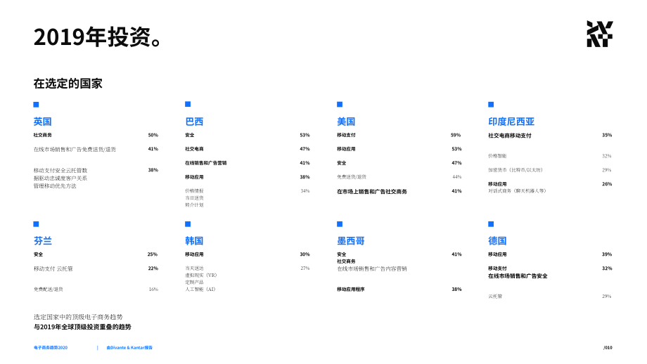 Divante：2020年電子商務趨勢報告（英文版）（117頁）.pdf_第10頁