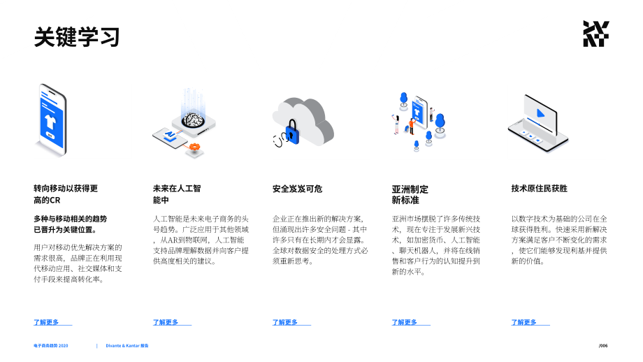 Divante：2020年電子商務趨勢報告（英文版）（117頁）.pdf_第6頁