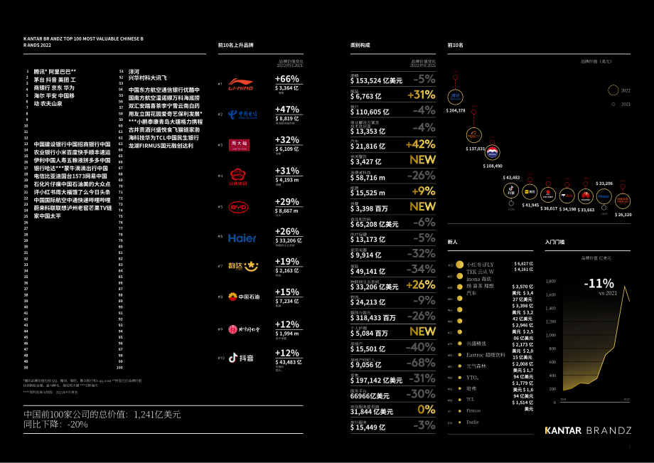 Kantar BrandZ：2022年最具價值中國品牌100強報告（英文版）（117頁）.pdf.pdf_第4頁