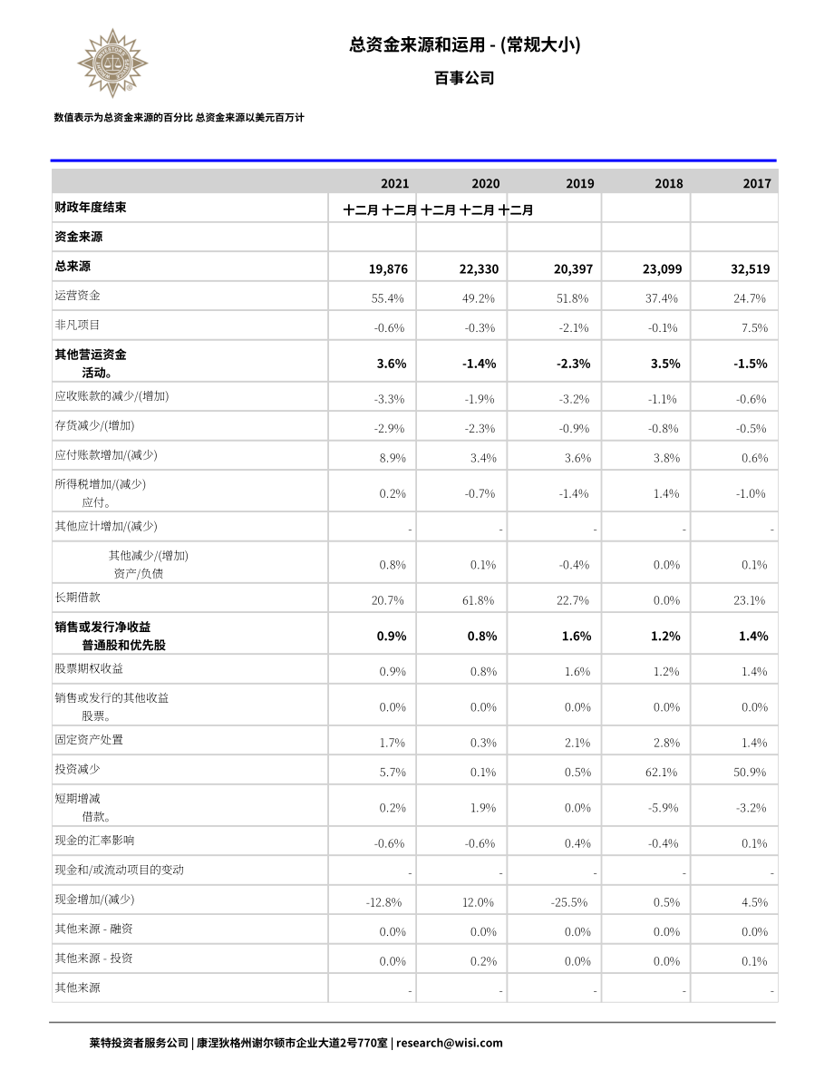 Wright：百事公司資金流動報告（英文版）（64頁）.pdf_第12頁