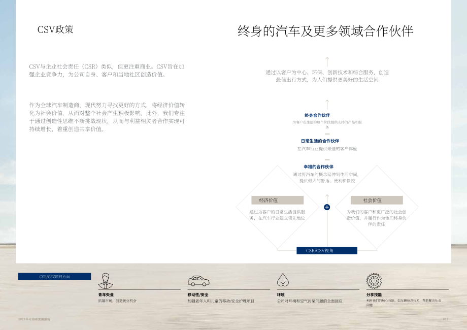 現(xiàn)代汽車（HYUNDAI MOTOR）2020年可持續(xù)發(fā)展報告（英文版）（123頁）.pdf_第12頁