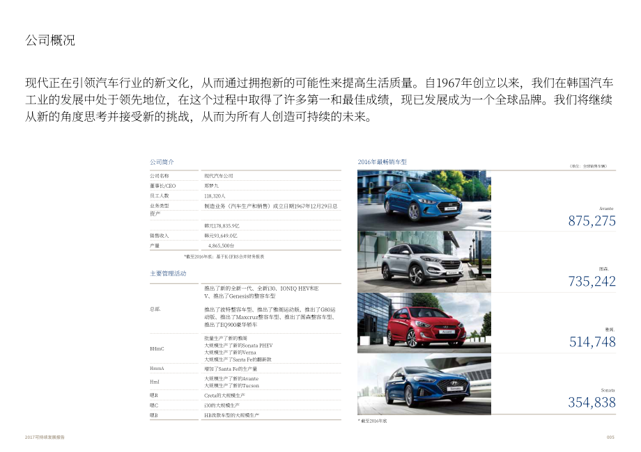 現(xiàn)代汽車（HYUNDAI MOTOR）2020年可持續(xù)發(fā)展報告（英文版）（123頁）.pdf_第5頁