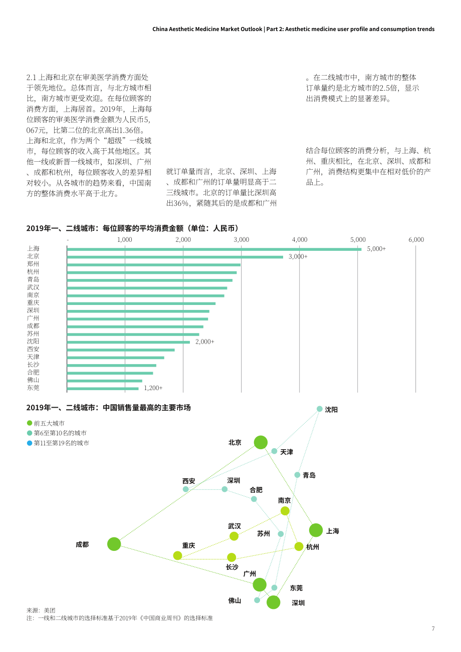 德勤（Deloitte）：中國醫美市場趨勢洞察報告（英文版）（37頁）.pdf_第10頁