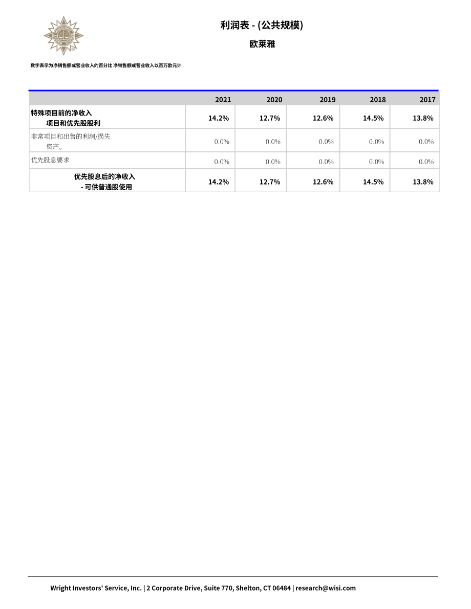 Wright：歐萊雅集團(tuán)資金流動(dòng)報(bào)告（英文版）（64頁）.pdf_第9頁