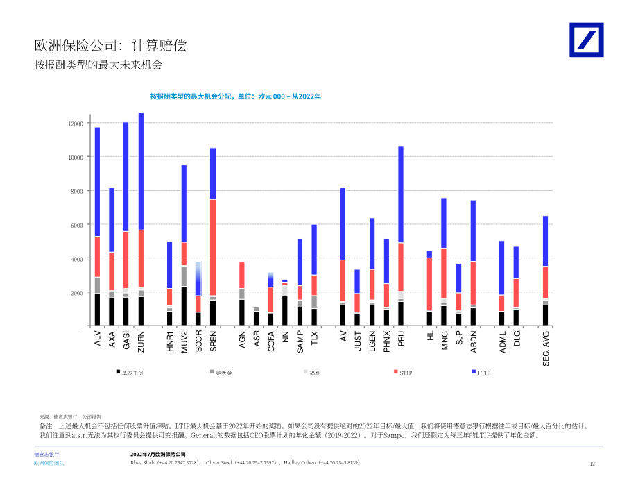 德意志銀行（Deutsche Bank）：2022年歐洲保險業首席執行官薪酬報告（英文版）（72頁）.pdf_第13頁