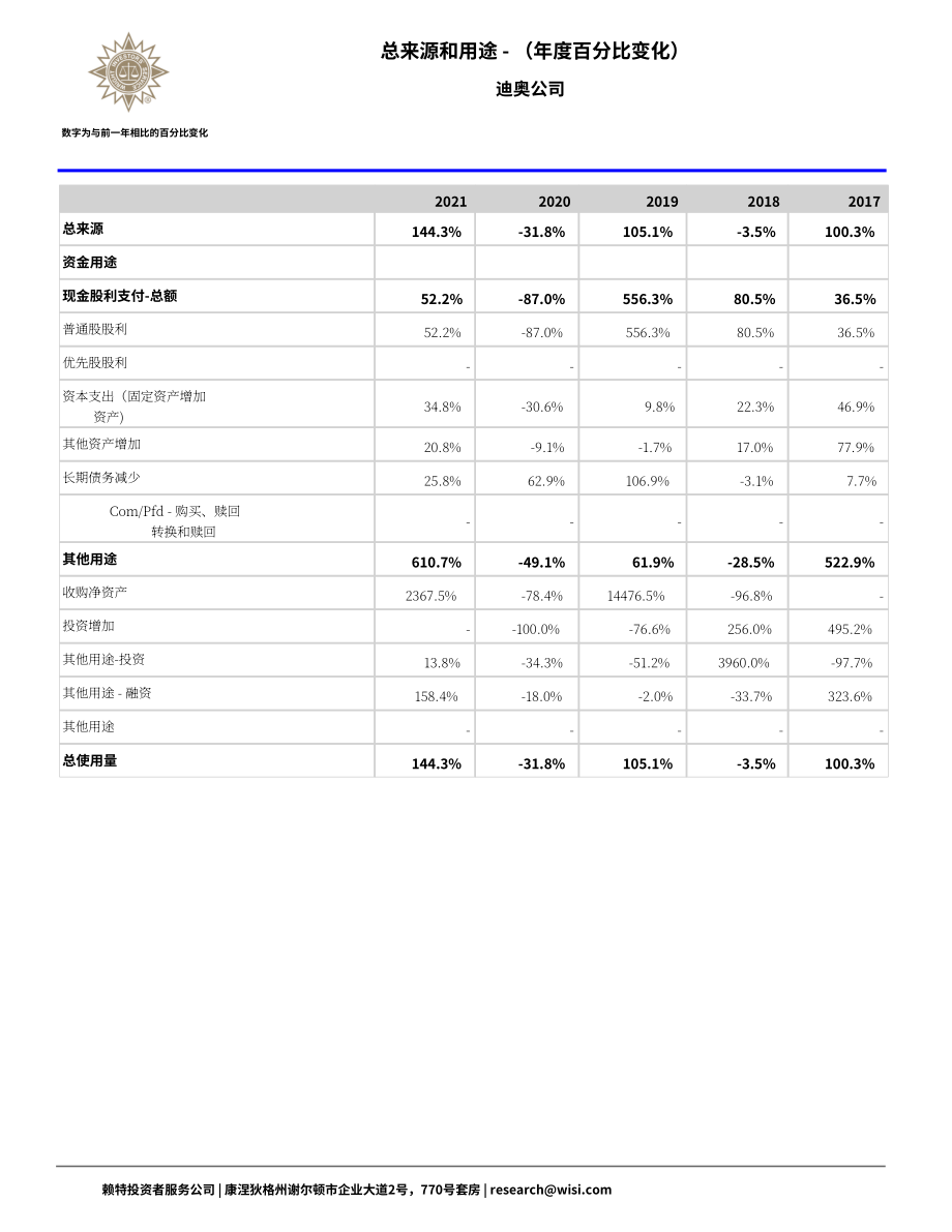 Wright：迪奧公司資金流動(dòng)報(bào)告（英文版）（67頁）.pdf_第15頁
