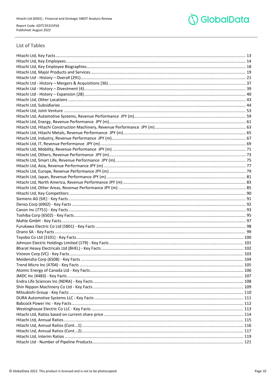 GlobalData：日立（HITACHI）公司財務狀況與SWOT戰(zhàn)略分析綜述報告（英文版）（336頁）.pdf_第10頁