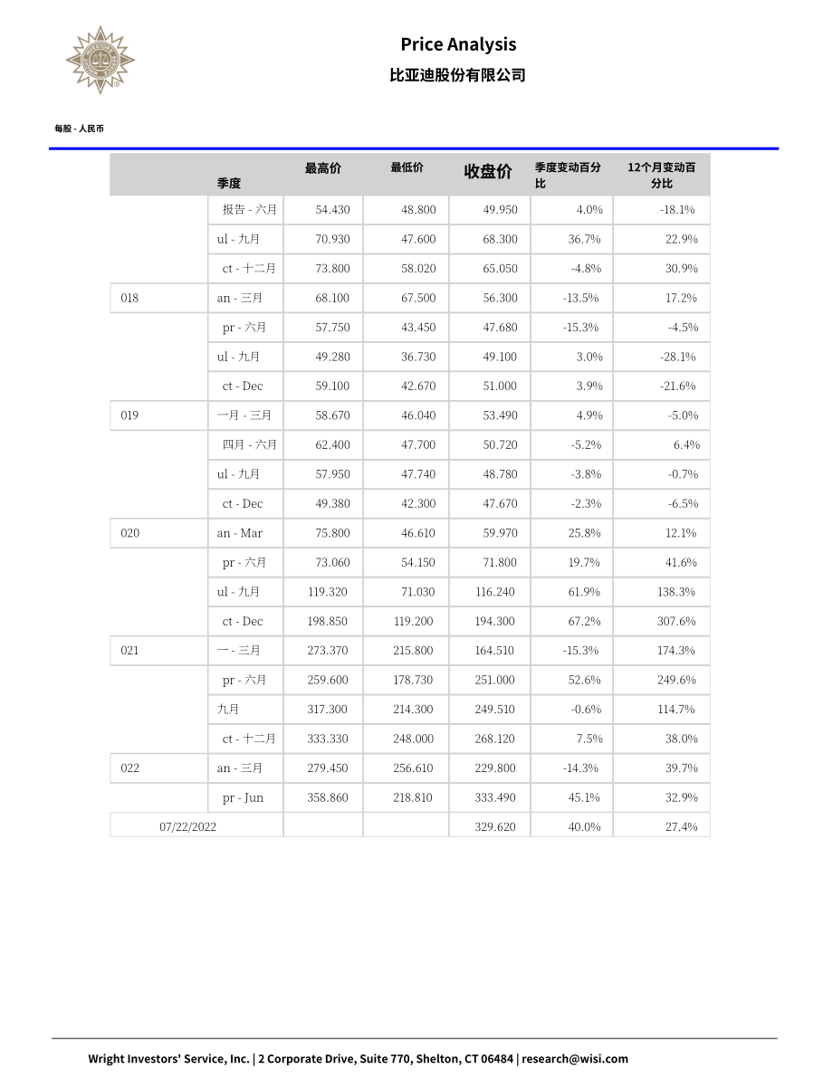 Wright：比亞迪公司綜合分析報(bào)告（英文版）（66頁）.pdf_第10頁