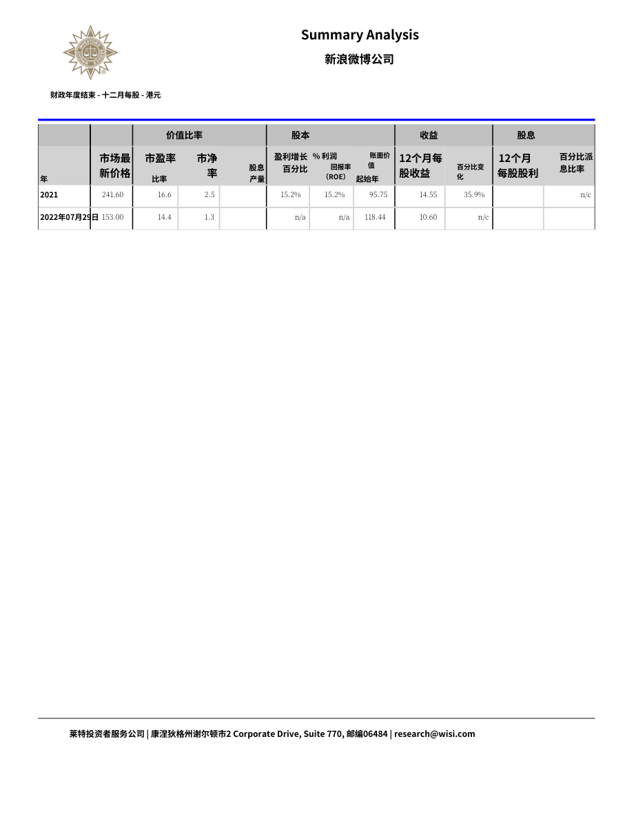 Wright：微博（WB.US）綜合分析報(bào)告（英文版）（69頁）.pdf_第7頁