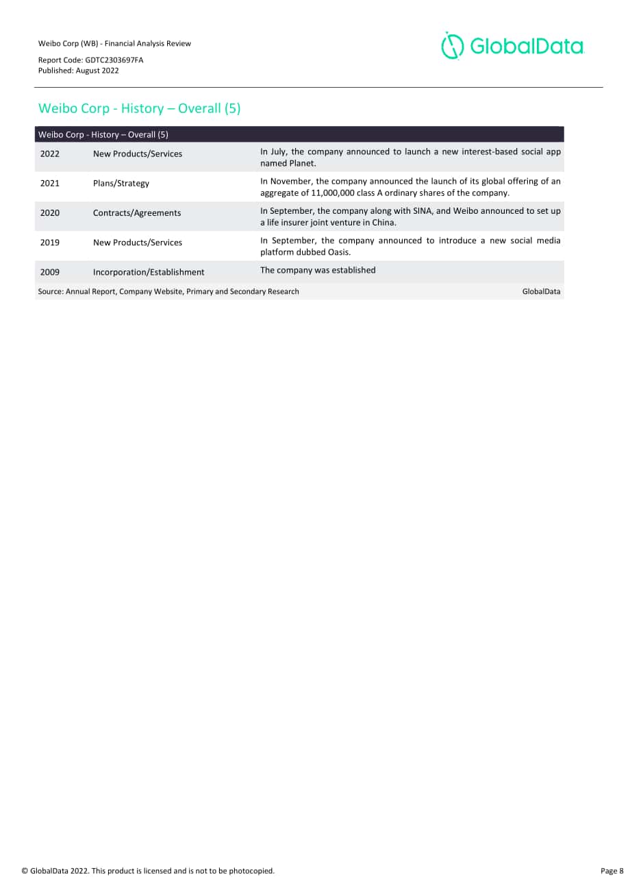 GlobalData：微博（WB.US）財(cái)務(wù)狀況與SWOT戰(zhàn)略分析綜述報(bào)告（英文版）（43頁）.pdf_第8頁