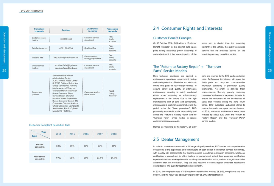 比亞迪股份有限公司2018年企業社會責任報告（英文版）（39頁）.pdf_第15頁