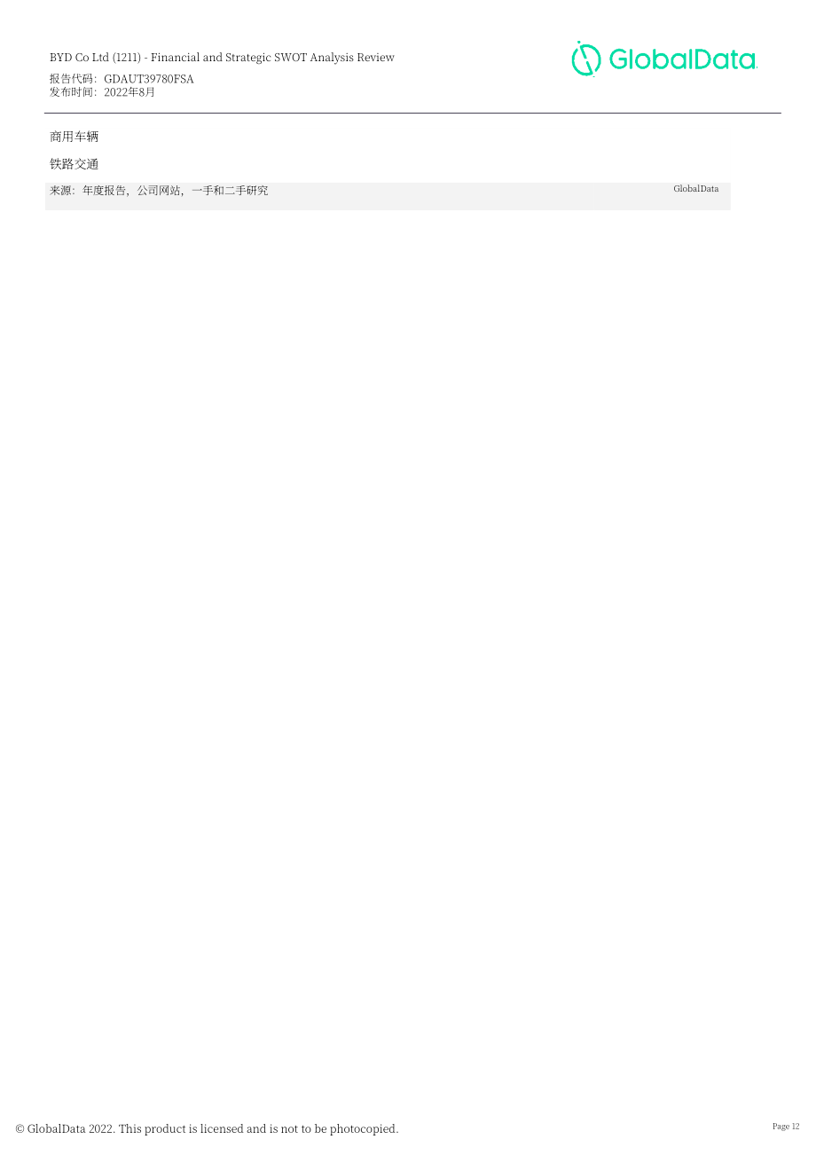 GlobalData：比亞迪公司財務(wù)狀況與SWOT戰(zhàn)略分析綜述報告（英文版）（109頁）.pdf_第12頁