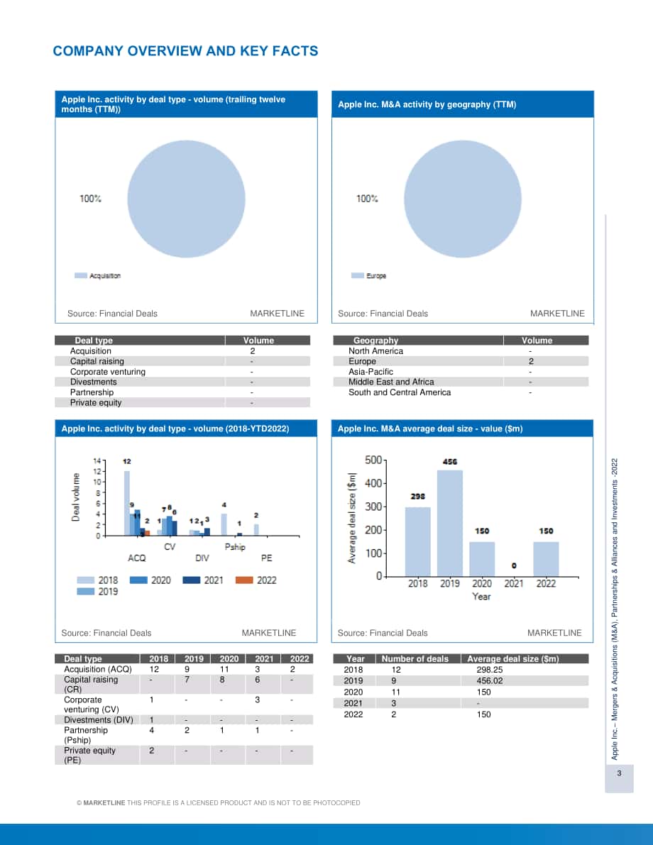 MarketLine：蘋果公司（APPLE）并購、聯(lián)盟與投資分析報(bào)告（英文版）（615頁）.pdf_第3頁