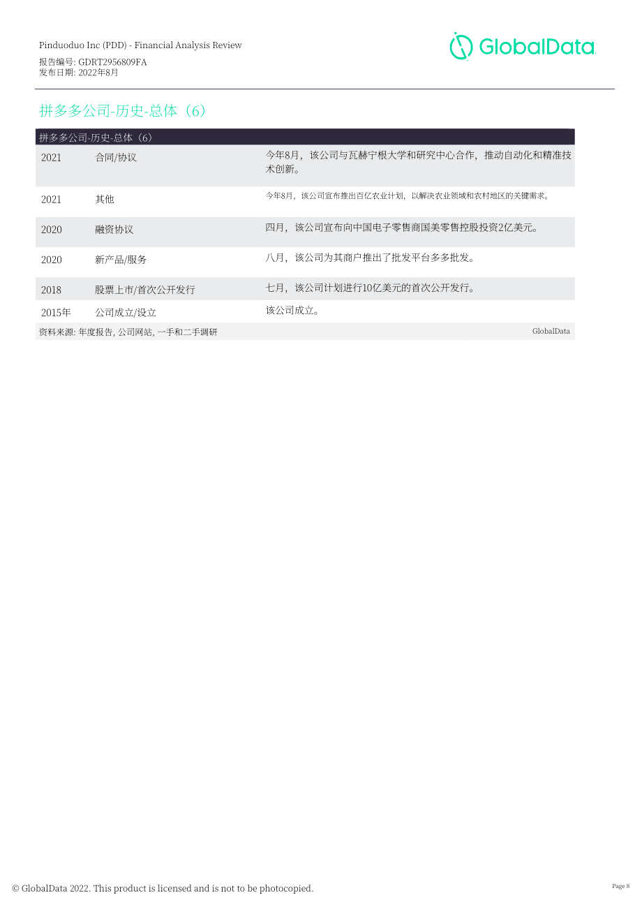 GlobalData：拼多多公司財(cái)務(wù)狀況分析評估報(bào)告（英文版）（26頁）.pdf_第8頁