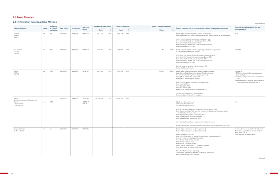 臺積電（TSMA）2018年年度報告（英文版）（310頁）.pdf_第11頁